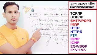 What are protocols in networking? Understanding Every Protocol- Information Assistant Exam