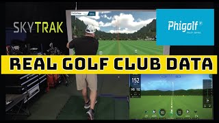 Skytrak vs Phigolf Using Real Golf Clubs