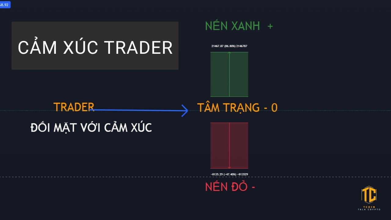 T381 - Nghề trader - Cách đối mặt với cảm xúc tiêu cực - Chia sẽ cùng Tcoin