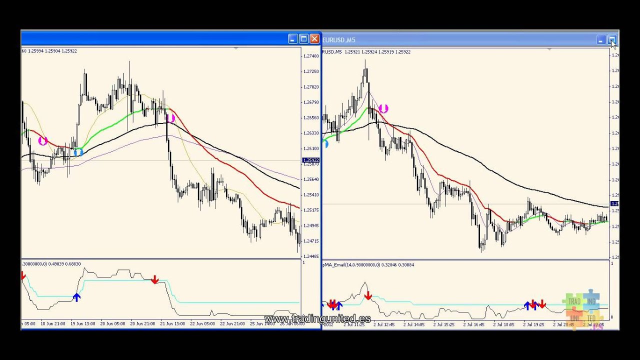 Estrategia de rompimiento forex