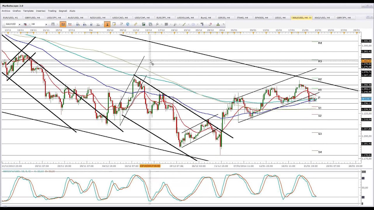 Luca bardolla forex
