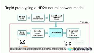 Course Preview Rapid Prototyping A Handwritten Digit To Voice Nn Model