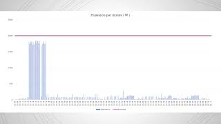 2 100 Mini-Audit Du Lave-Linge Indesit Iwc 61251 Iwc 61281