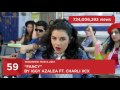 Top 100 Most Viewed Music Videos Of All Time (YouTube)