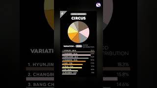 Worst To Best Stray Kids Line Distribution In Album Maxident