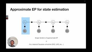 Iterative State Estimation in Non-linear Dynamical Systems Using Approximate Expectation Propagation
