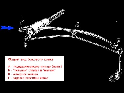 летняя рыбалка на удочку с боковым кивком летняя рыбалка на удочку с боковым кивком