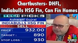 Chartbusters- 25th Sept | DHFL, Indiabulls HSG Fin, Can Fin Homes | CNBC TV18