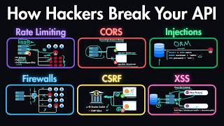 Api Security Explained Rate Limiting, Cors, Sql Injection, Csrf, Xss & More