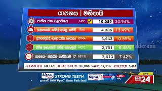 Polling Division : Manipai west