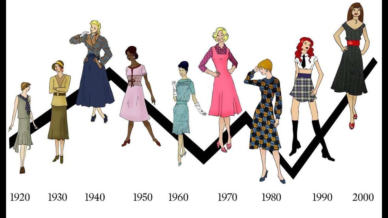 Different decades of fashion 59 Different decades of fashion 74