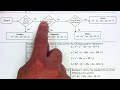 Algebra 2 - 9.4 Classify Conic Sections Part 1