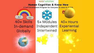 Human  Cognition and Know How