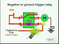 relay