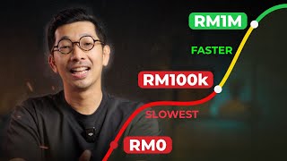 Why Your Net Worth Explodes After Rm100K And How To Reach It