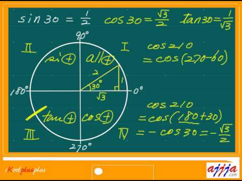 Trigonometry Unit Circle sin cos tan cot sec sosec 2 - YouTube