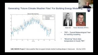 Glazing and shading design for solar gain management