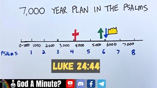 The 7,000 Year Recap In Psalms 1-8 Gods Deliberate Design Rapture Soon