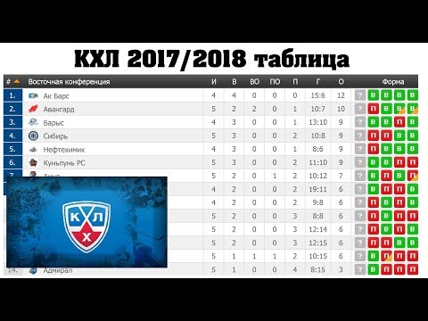 Игры салавата юлаева расписание 2018 Игры салавата юлаева расписание 2018