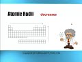 Electronegativity