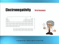Electronegativity