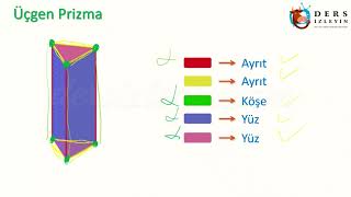 ÜÇGEN PRİZMA