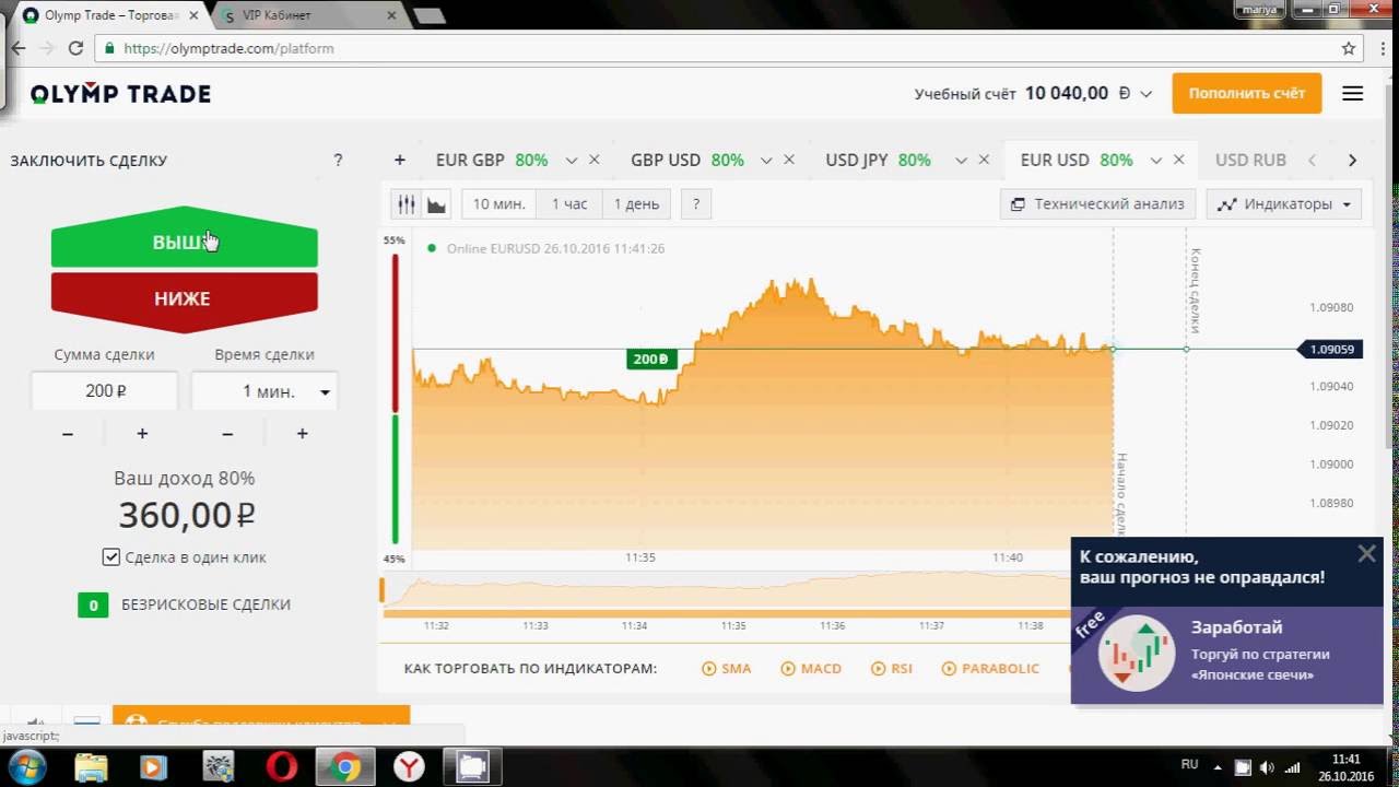 Методика заработка бинарных опционов криптовалюта zcash краны