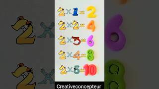 2 Times Table Lore Number Lore