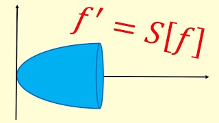 Derivative equals surface area