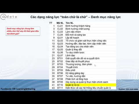 Từ điển năng lực - phản biện về các bộ từ điển năng lực hiện nay