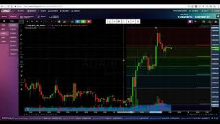 How Fibonacci Lines Work In Crypto