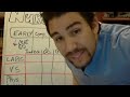 Septic Shock (4 stages, Labs, VS, & Physical Assessment)