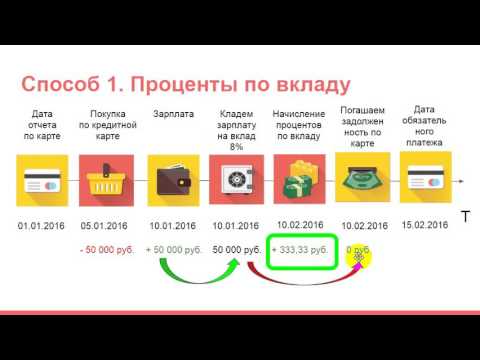 Оформить кредитную карту домохозяйке представлялось