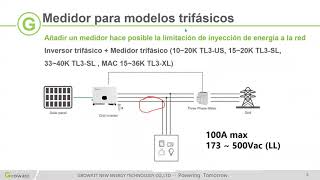 Autoconsumo y Zero Exportación a la Red con inversores Growatt