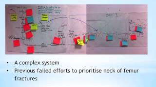 Clinical Audit In Action Film 8 Neck Of Femur Fractures Audit