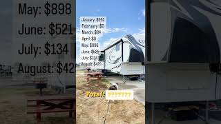 One Year Of Rv Campground Costs Cost Of Rv Living