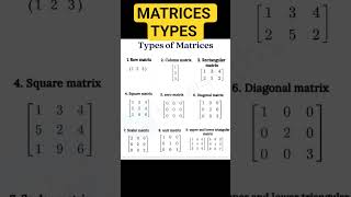 Matrices Determinants