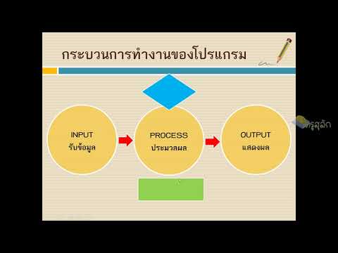 สรุปเนื้อหาเรื่อง "ผังงาน (flowchart)" ครูสุลักษณา นกสวน