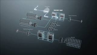 Electric Hybrid Technology Minimizes Fuel Consumption and Emissions
