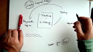 Why Map and talk