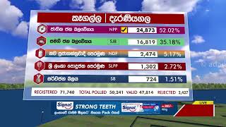 Polling Division : Deraniyagala