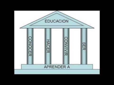los 4 pilares de la educacion Los cuatro pilares de la educacion - free download as word doc (doc), pdf file (pdf), text file (txt) or read online for free. los 4 pilares de la educacion Los cuatro pilares de la educacion - free download as word doc (doc), pdf file (pdf), text file (txt) or read online for free.