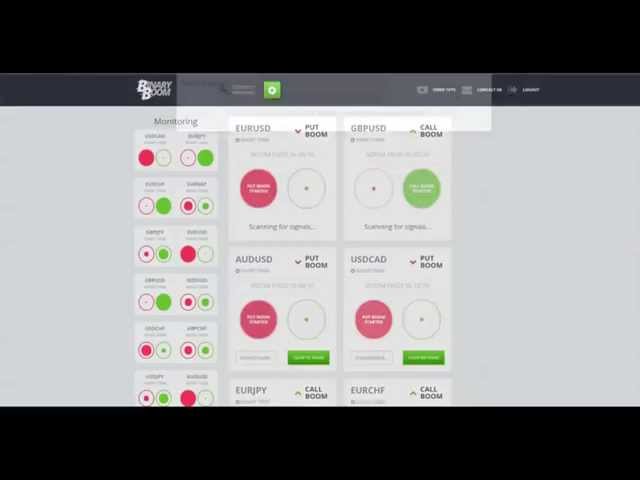 Binary options halal or haram