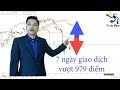 Phân tích Kỹ thuật Chứng khoán ngày 16/10/2018