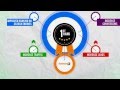 Search Engine Marketing Company Video | OutsourceOk SEO Services