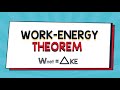 Work-Energy Theorem | Physics Animation