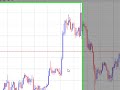 FXデイトレチャート解説、JPモルガン決算、米9月小売売上高20091015その1