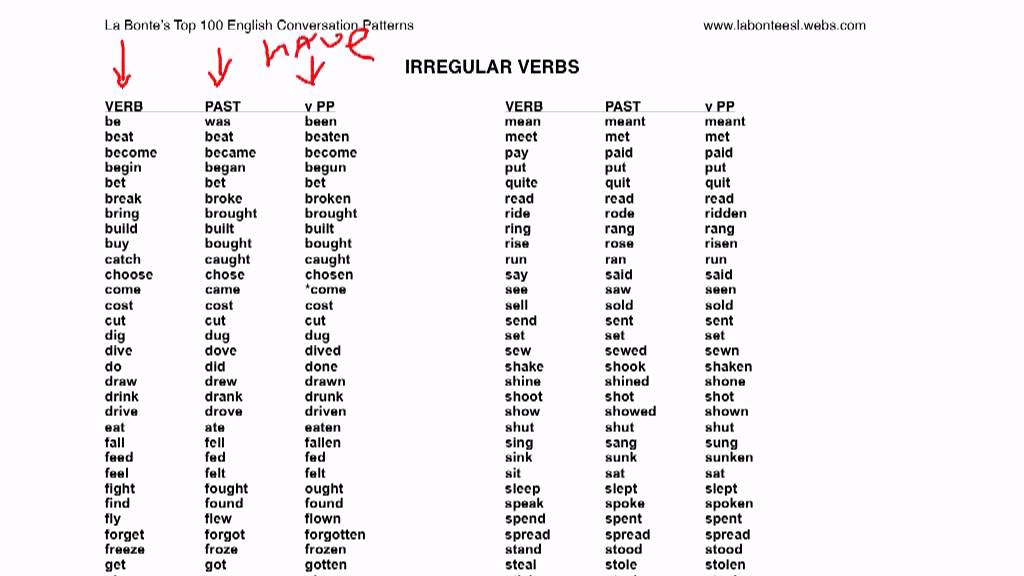 Irregular verbs Frankfurt International School