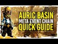 Guild Wars 2 - Quick Guide to Auric Basin Gold Farm / 1080p 50fps