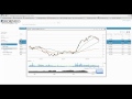 How to Quickly Find Potential Small Cap Breakouts on the Nasdaq - Video